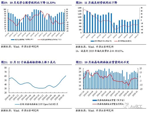新材料周報(bào) 新宙邦擬投建2.5萬噸濕電子化學(xué)品,mlcc納米鎳粉廠商博遷新材上市